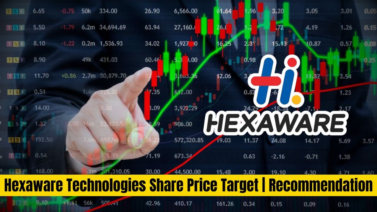 hezaware technologies share