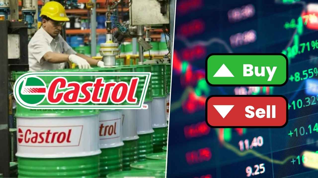 castrol india share price