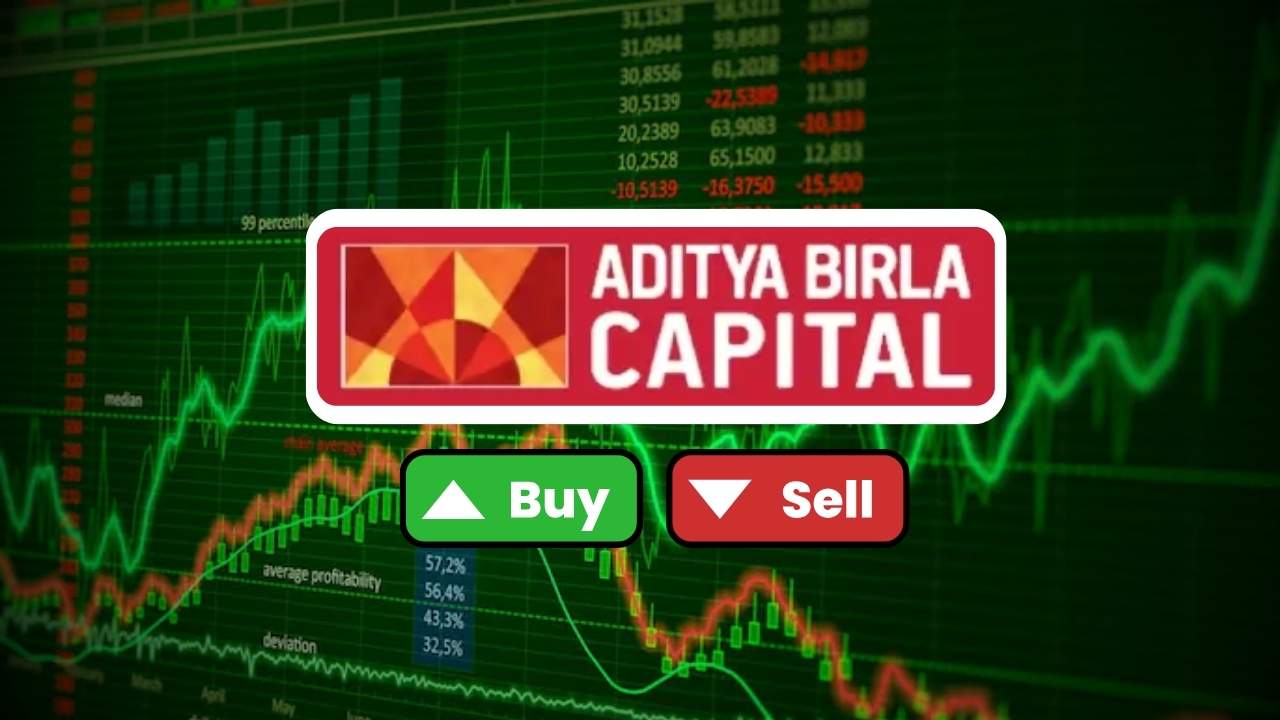aditya birla capital share price