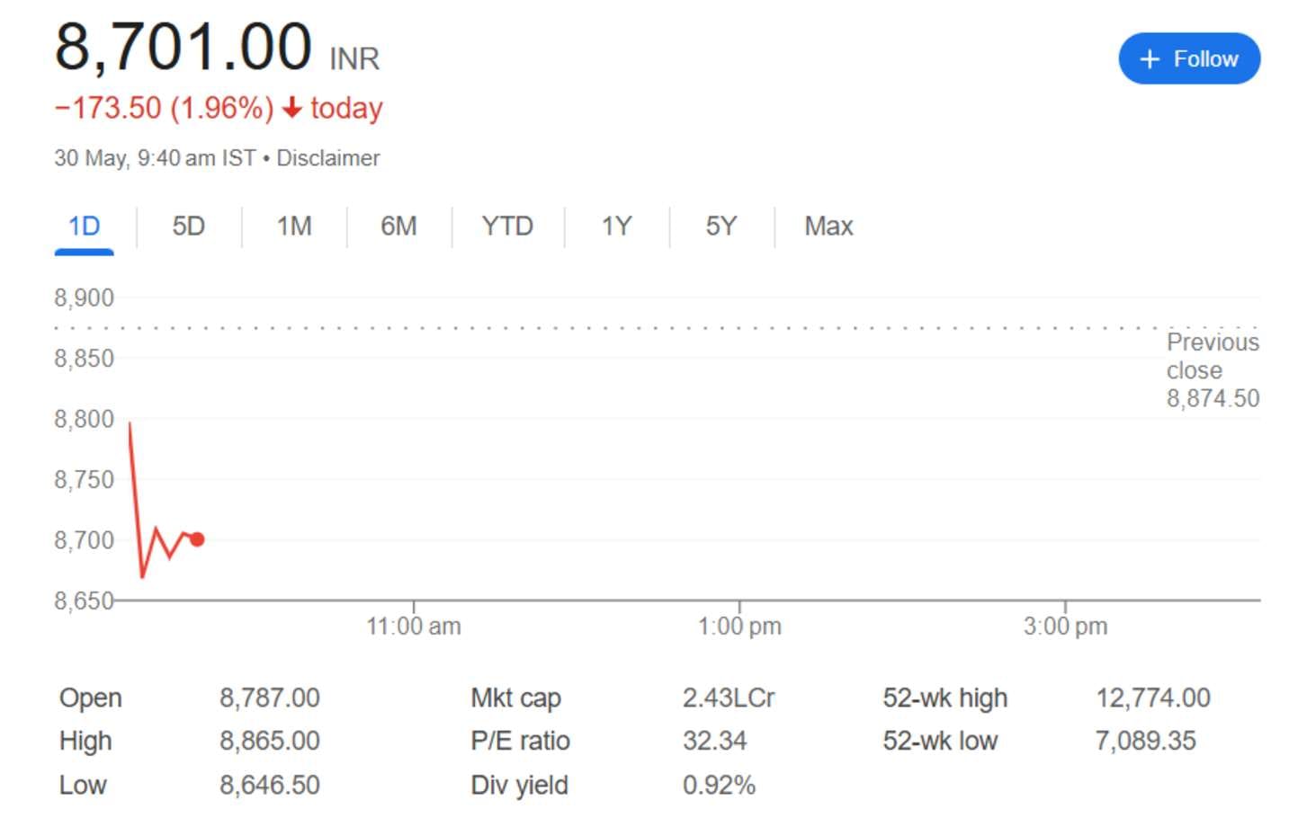 bajaj auto share price 30th may