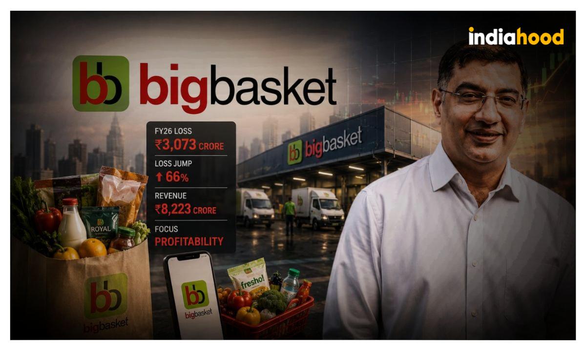 BigBasket’s FY26 Losses Top ₹3,000 Crore as Quality Control Drive Expands