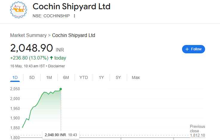 cochin shipyard share price 16th may