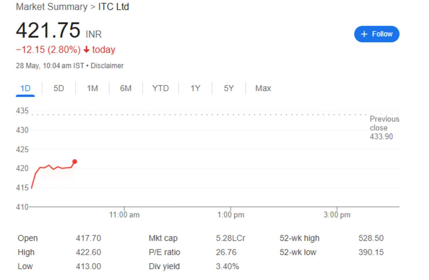 itc share price 28th may