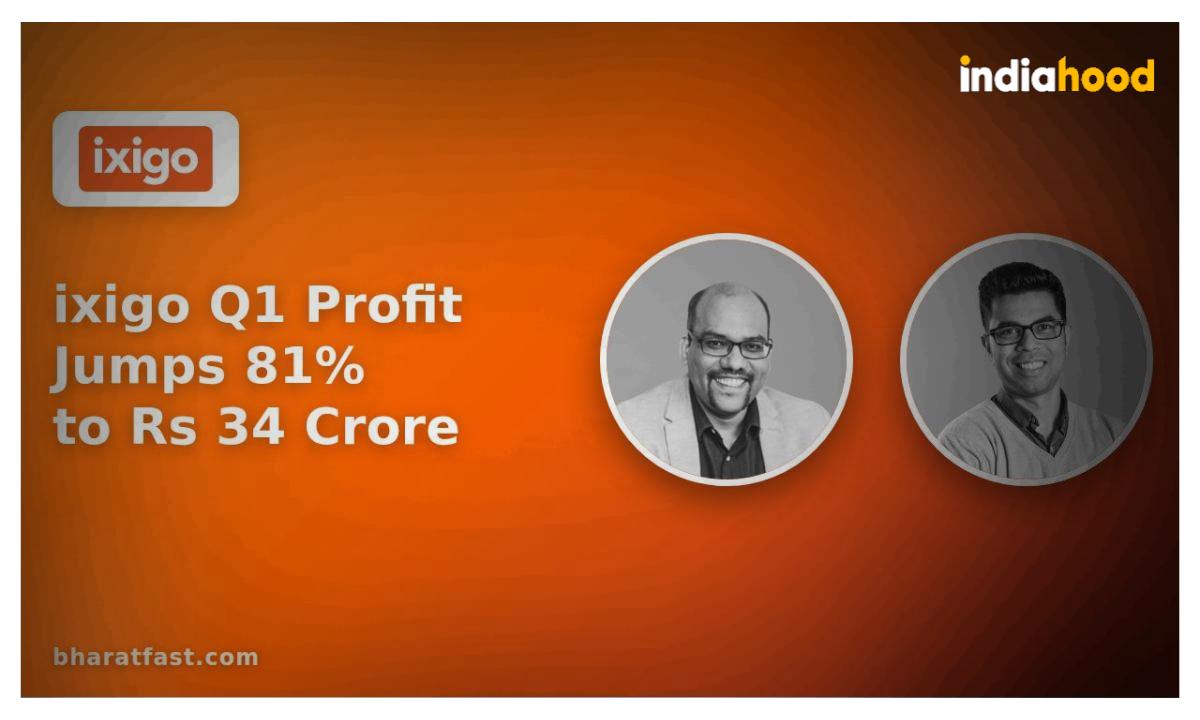 Ixigo Q1 Profit Surges 81% to Rs 34 Crore as Bus Bookings Outpace Flights