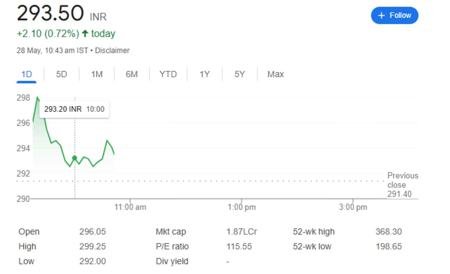 jio financial share price 28th may