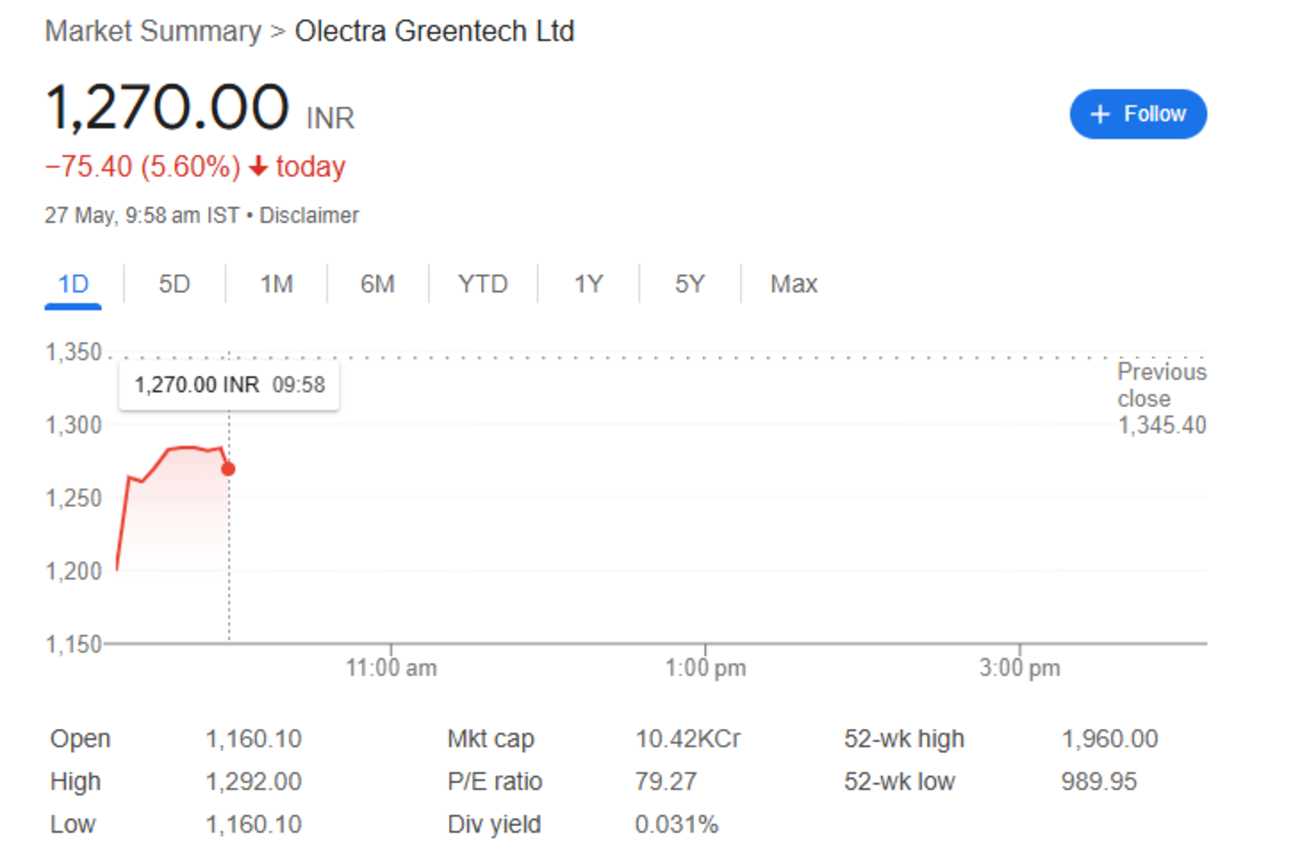 olectra greentech share price 27th may