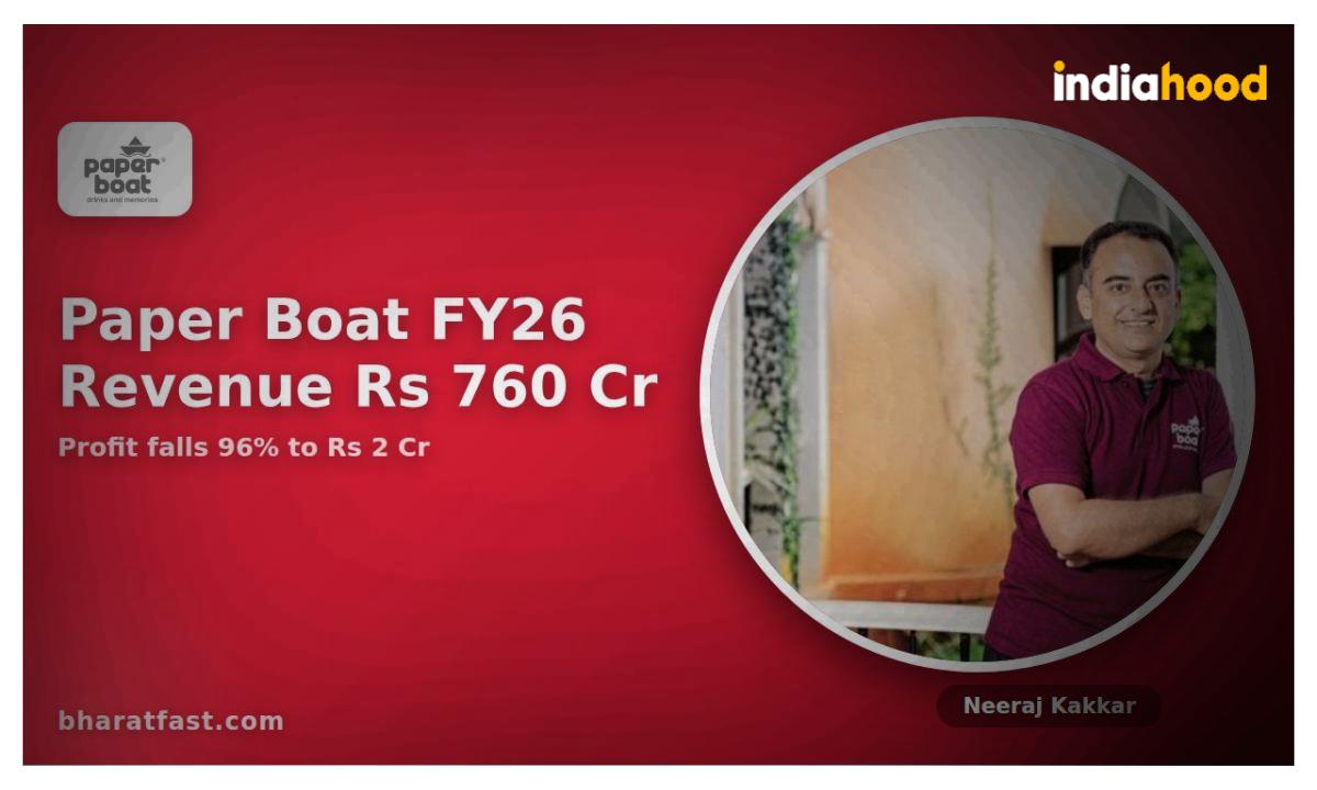 Paper Boat maker Hector Beverages reports ₹760 crore revenue in FY26 as profit plunges 96%