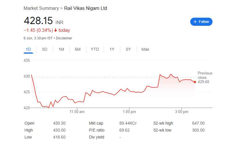 rvnl share price 7th june