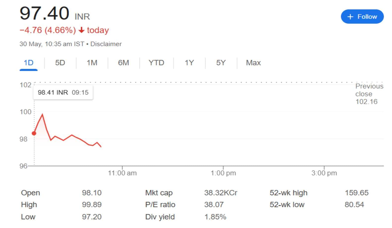 sjvn share price 30th may