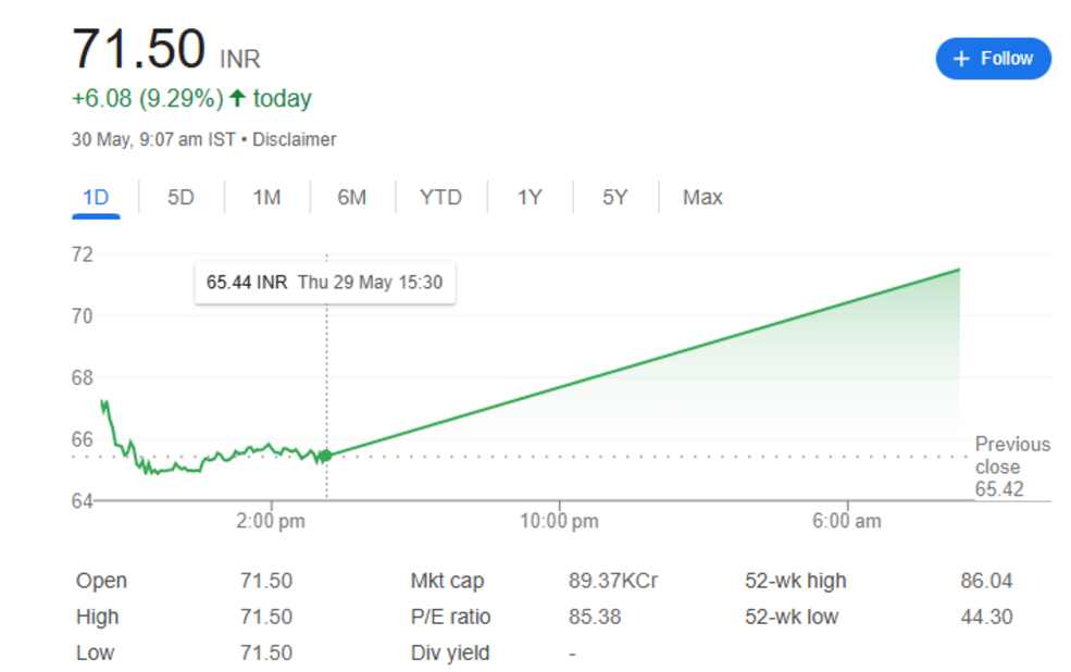 suzlon share price 30th may