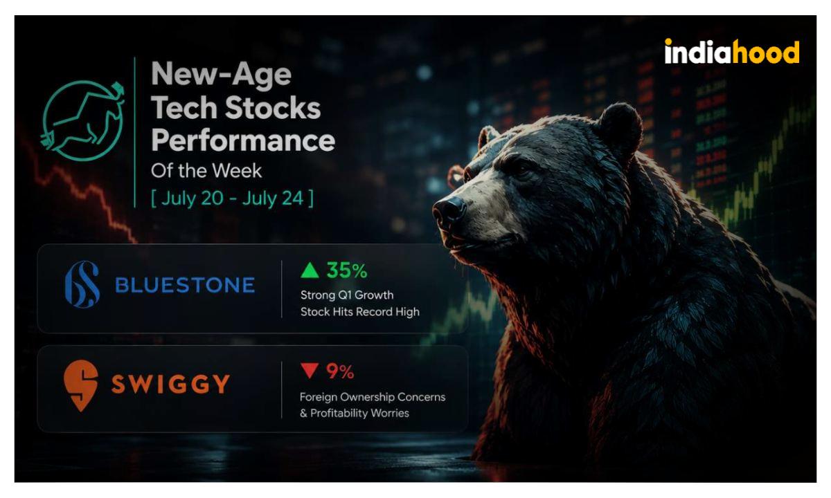 Swiggy Slips as BlueStone Shares Reach Record High